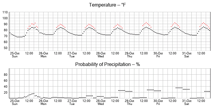 No graph yet...